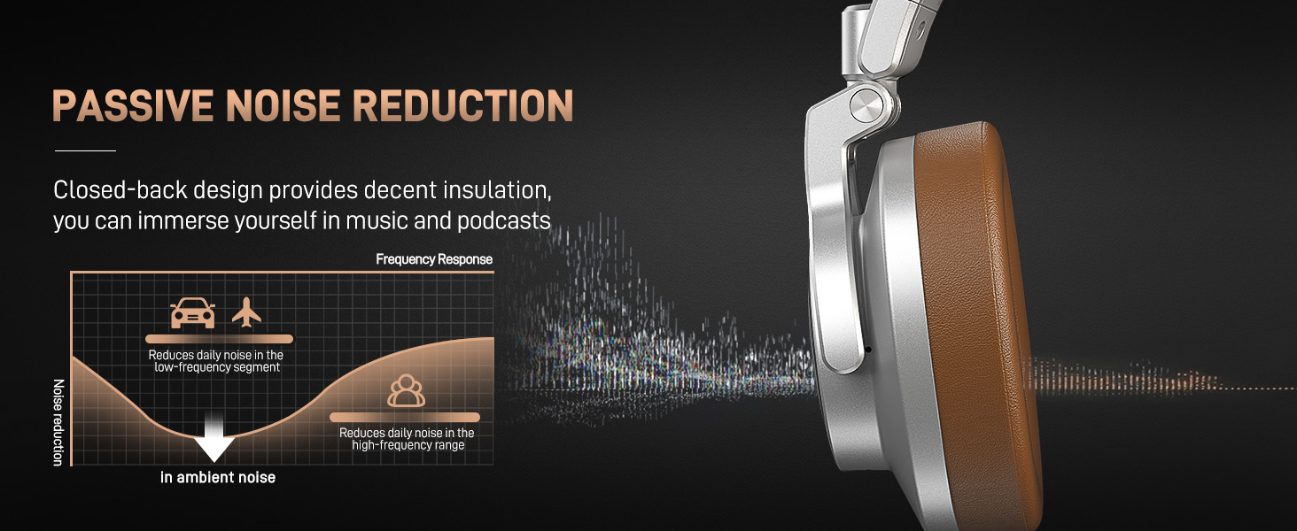 MAONO MH700 Monitoring Headphones