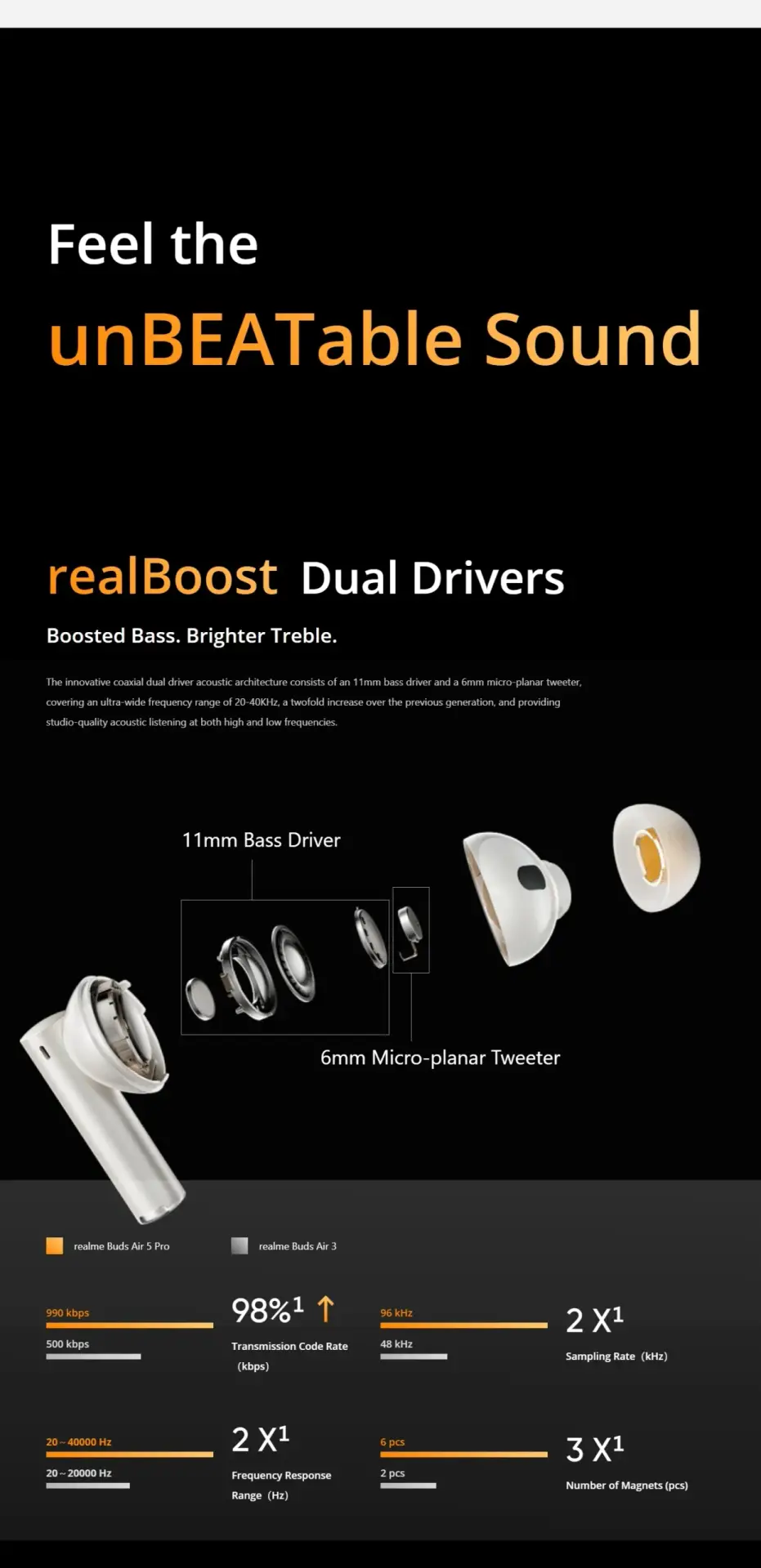 Realme Buds Air 5 Pro