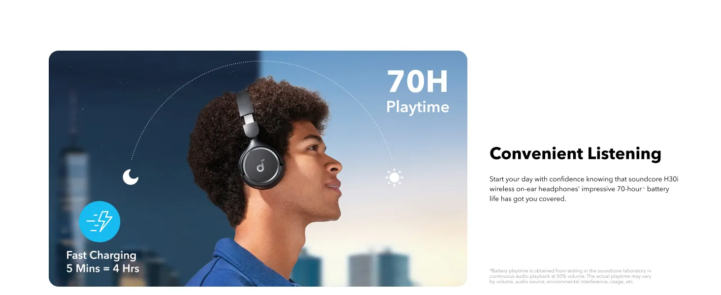 Anker Soundcore H30i Wireless On-Ear Headphones 