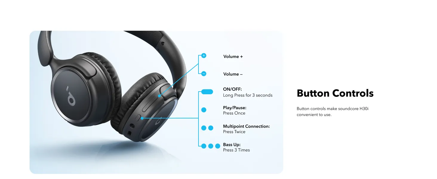Anker Soundcore H30i Wireless On-Ear Headphones 